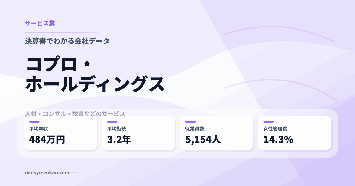 コプロ・ホールディングスの年収・働き方データ