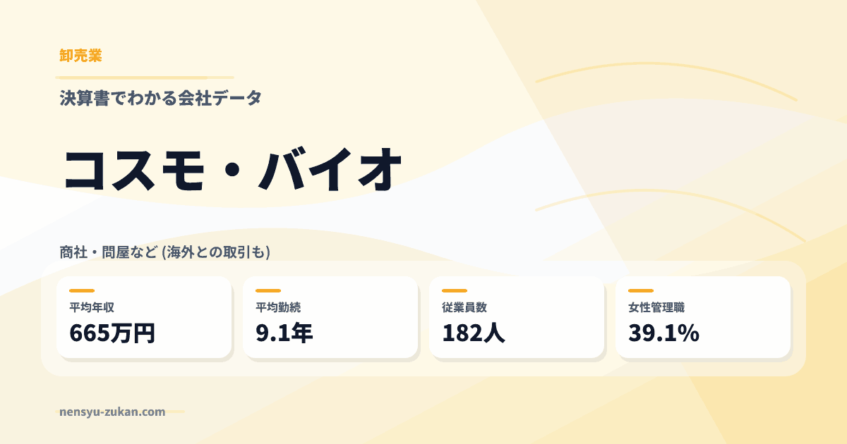 コスモ・バイオの年収・働き方データ