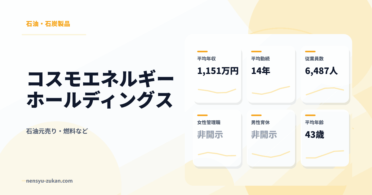 コスモエネルギーホールディングスの年収・働き方データ