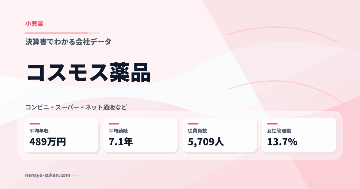 コスモス薬品の年収・働き方データ