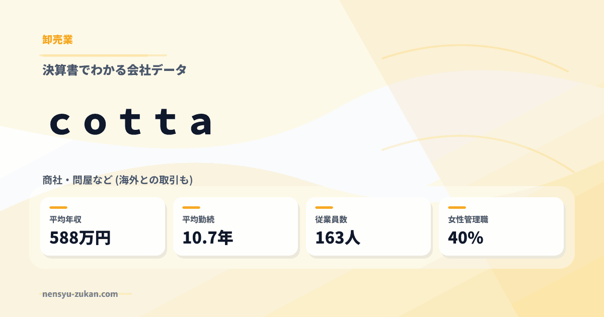 ｃｏｔｔａの年収・働き方データ
