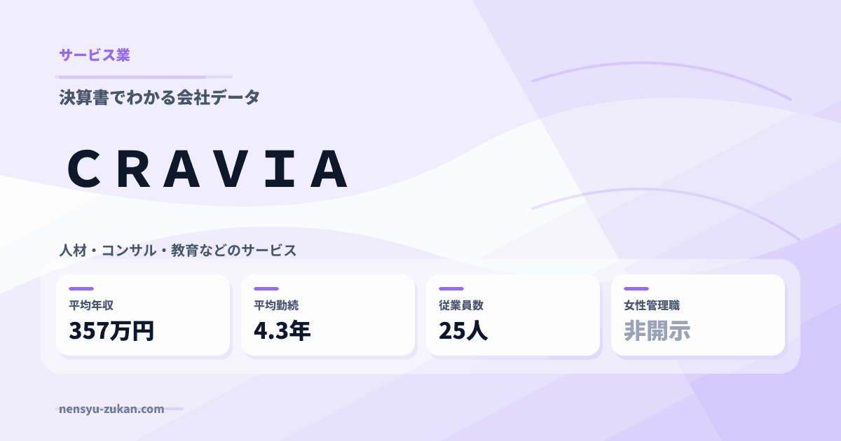 ＣＲＡＶＩＡの年収・働き方データ