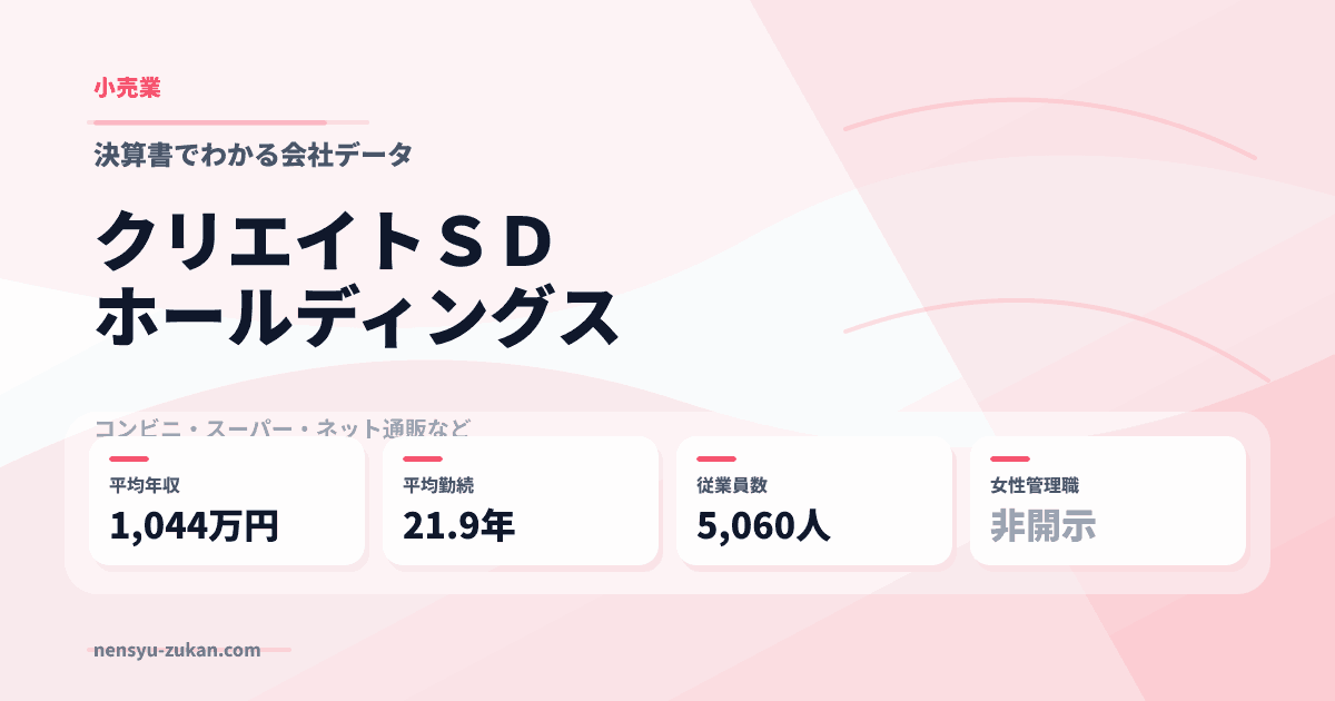 クリエイトＳＤホールディングスの年収・働き方データ