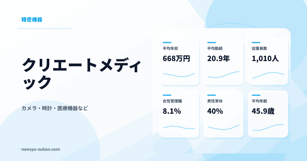 クリエートメディックの年収・働き方データ