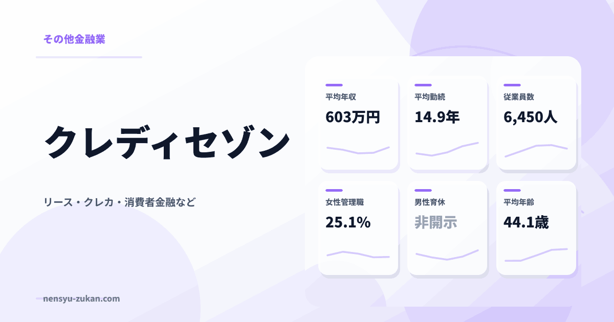 クレディセゾンの年収・働き方データ