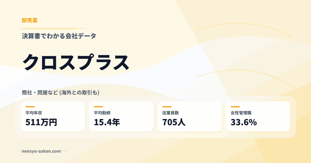 クロスプラスの年収・働き方データ