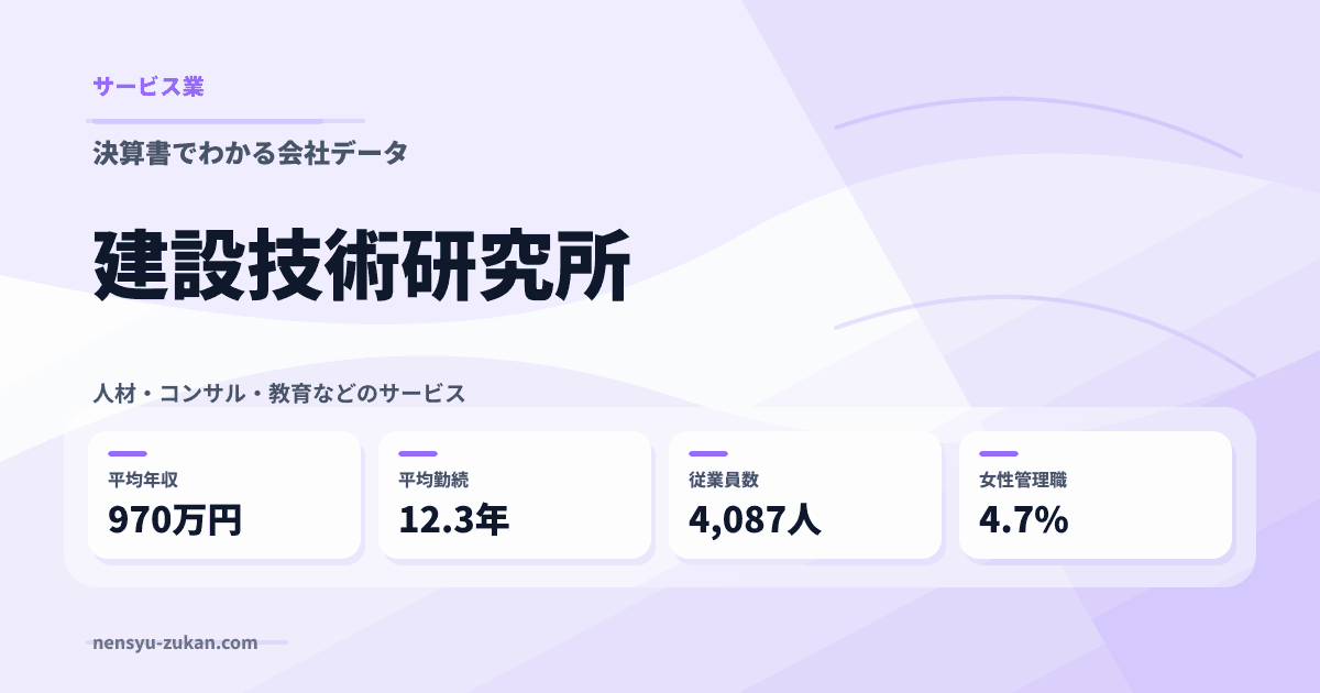 建設技術研究所の年収・働き方データ
