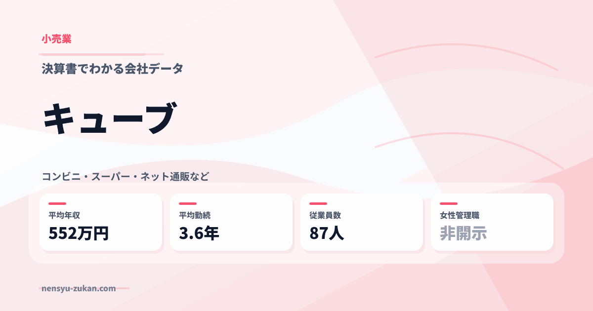 キューブの年収・働き方データ