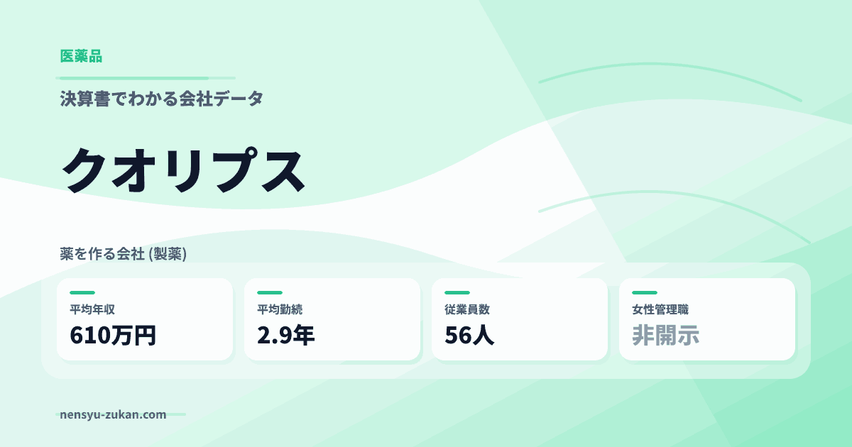 クオリプスの年収・働き方データ