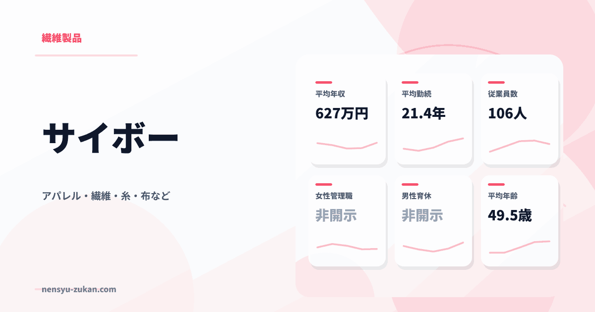 サイボーの年収・働き方データ