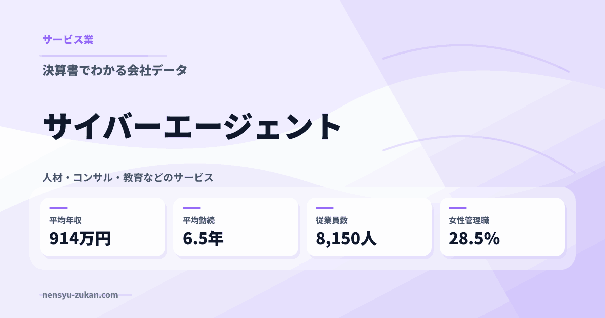 サイバーエージェントの年収・働き方データ