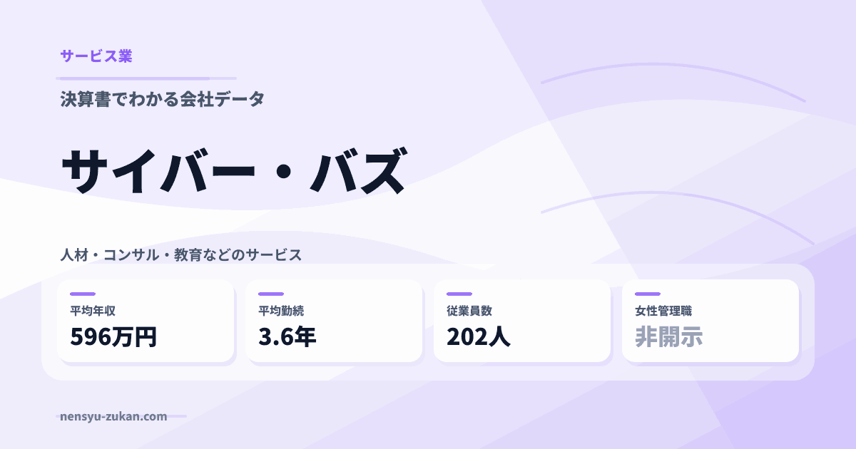 サイバー・バズの年収・働き方データ