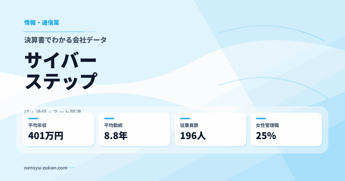 サイバーステップの年収・働き方データ