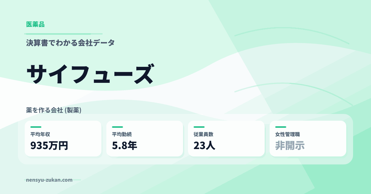 サイフューズの年収・働き方データ