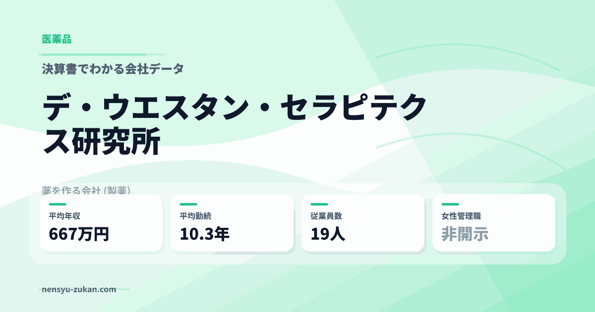 デ・ウエスタン・セラピテクス研究所の年収・働き方データ