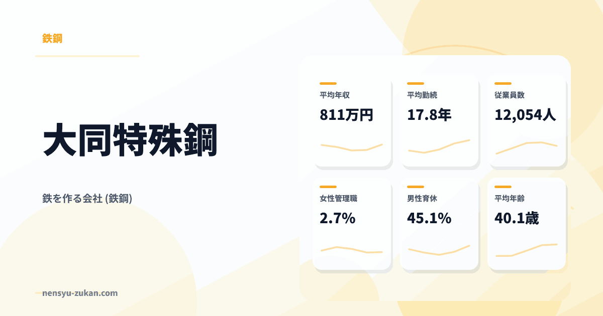大同特殊鋼の年収・働き方データ
