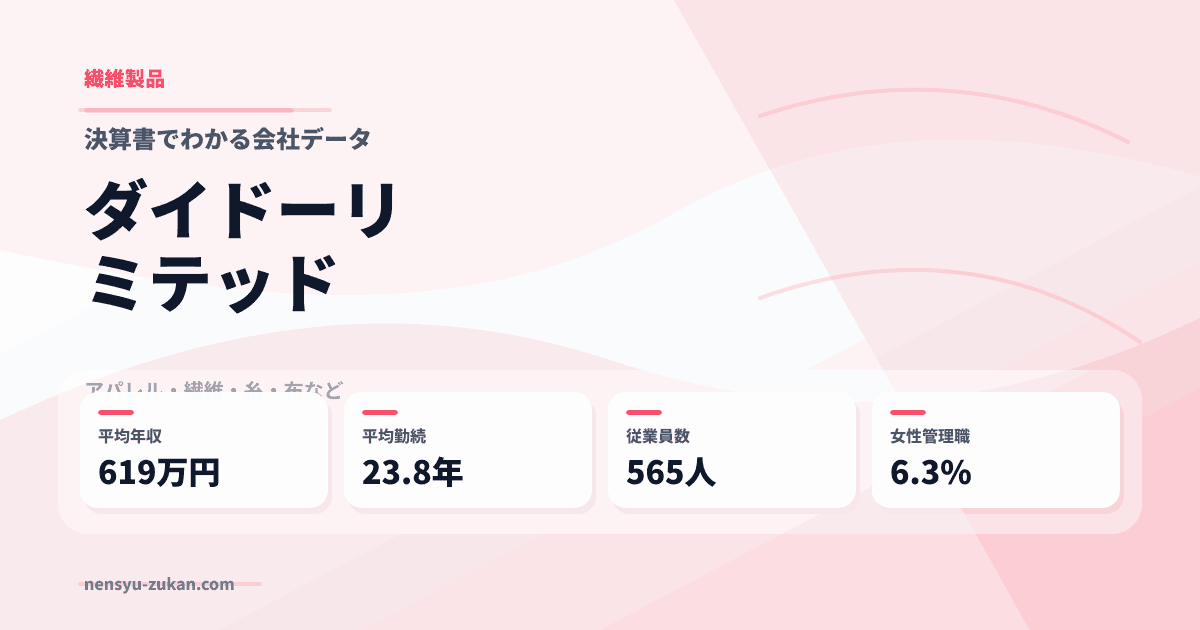 ダイドーリミテッドの年収・働き方データ