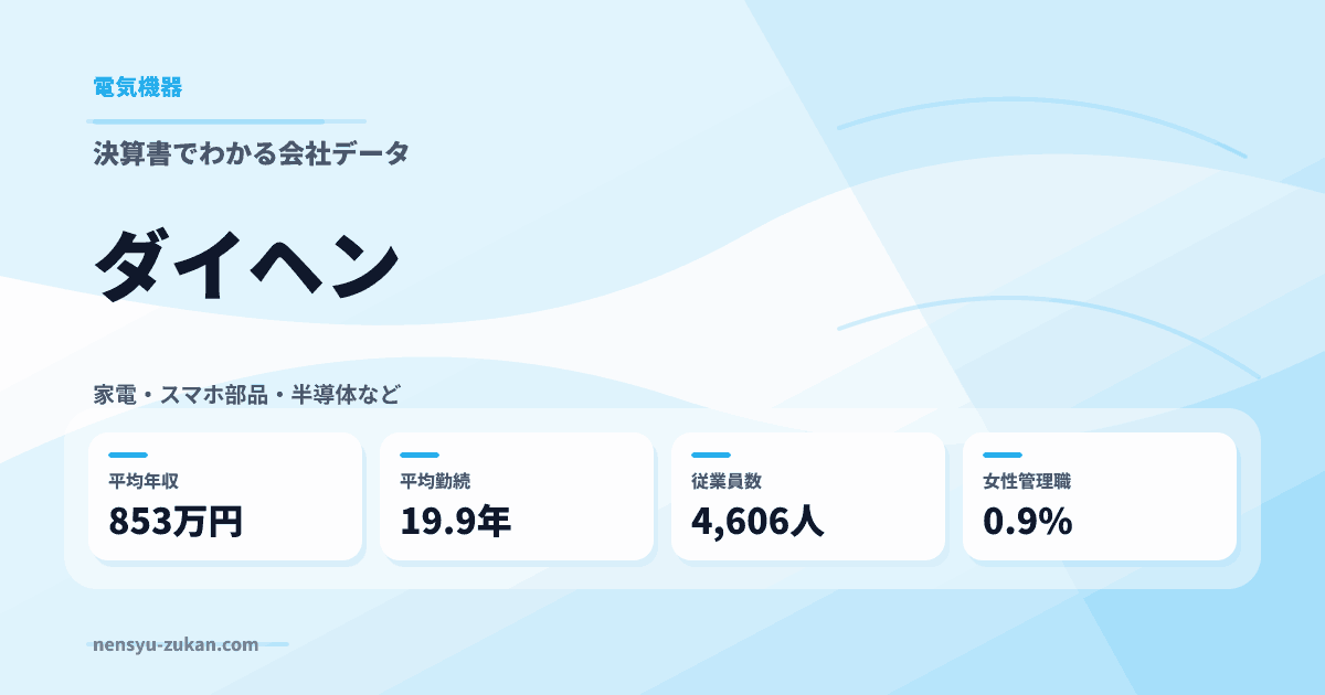ダイヘンの年収・働き方データ