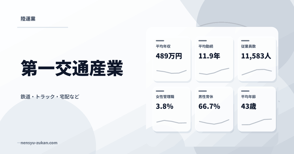 第一交通産業の年収・働き方データ
