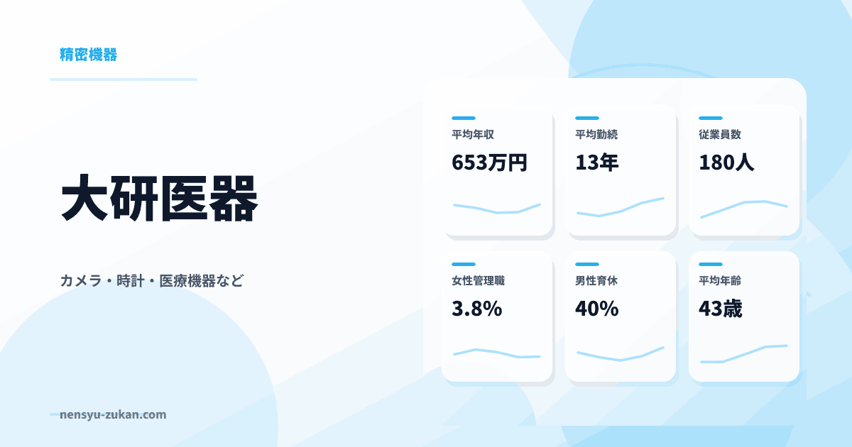 大研医器の年収・働き方データ