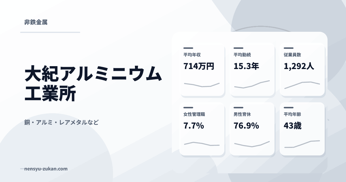 大紀アルミニウム工業所の年収・働き方データ