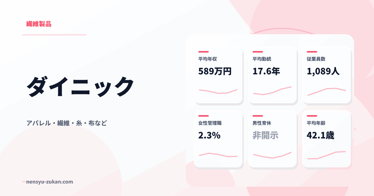 ダイニックの年収・働き方データ