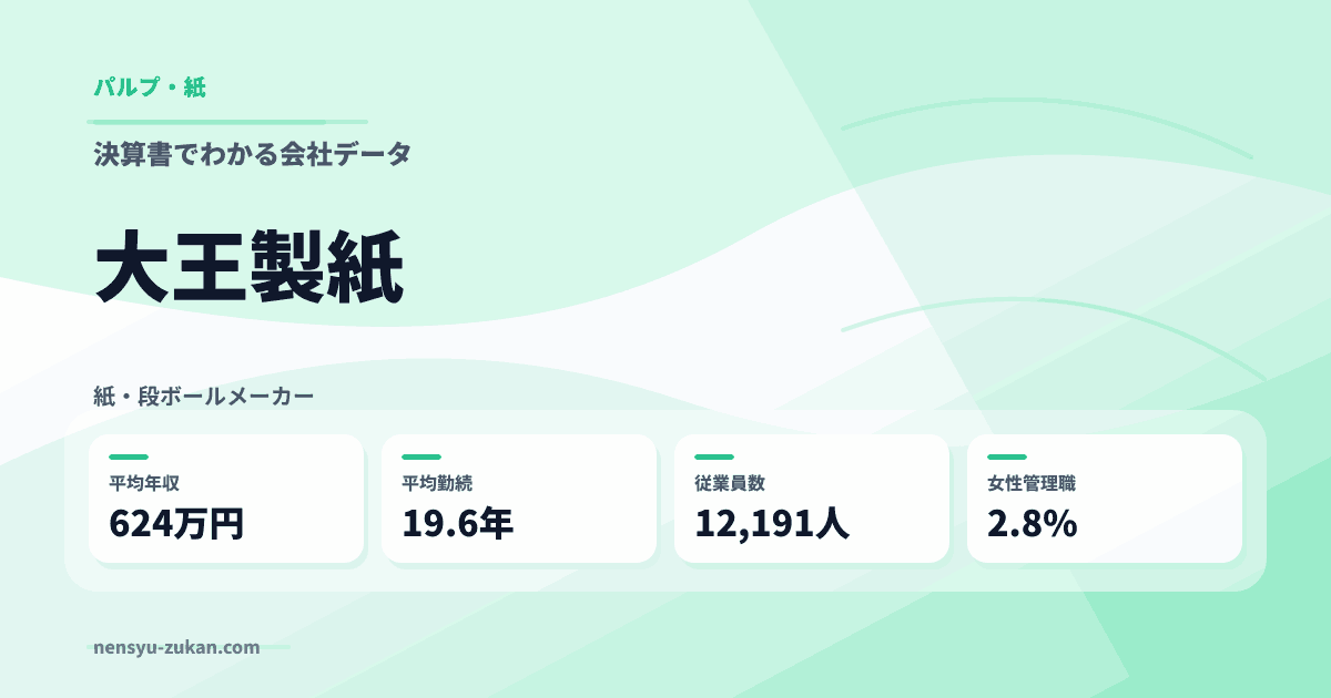 大王製紙の年収・働き方データ