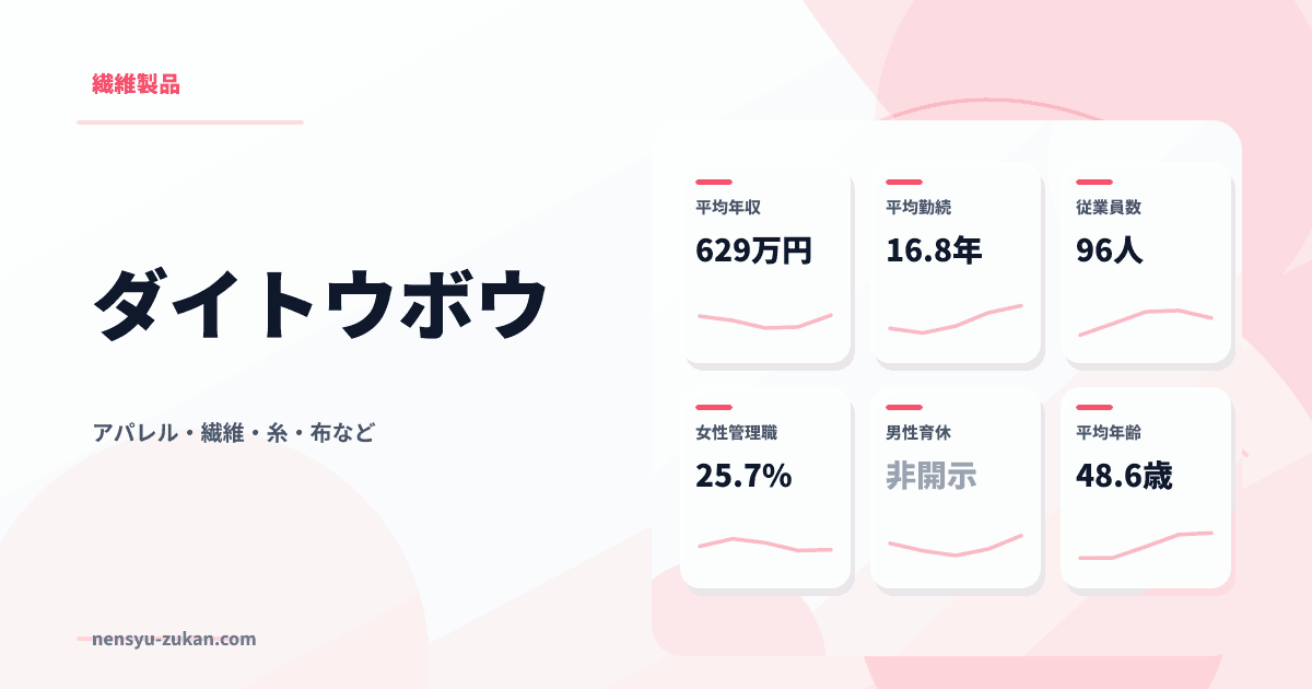 ダイトウボウの年収・働き方データ