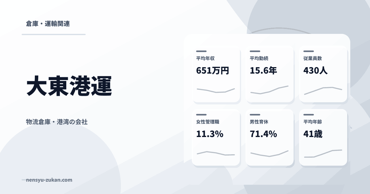 大東港運の年収・働き方データ