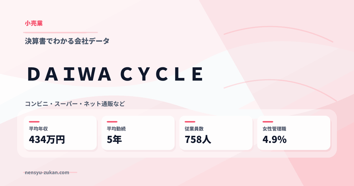 ＤＡＩＷＡ　ＣＹＣＬＥの年収・働き方データ