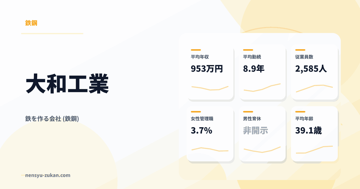 大和工業の年収・働き方データ