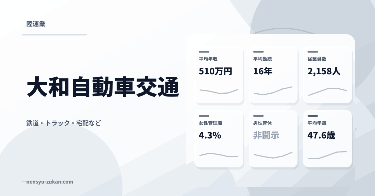大和自動車交通の年収・働き方データ