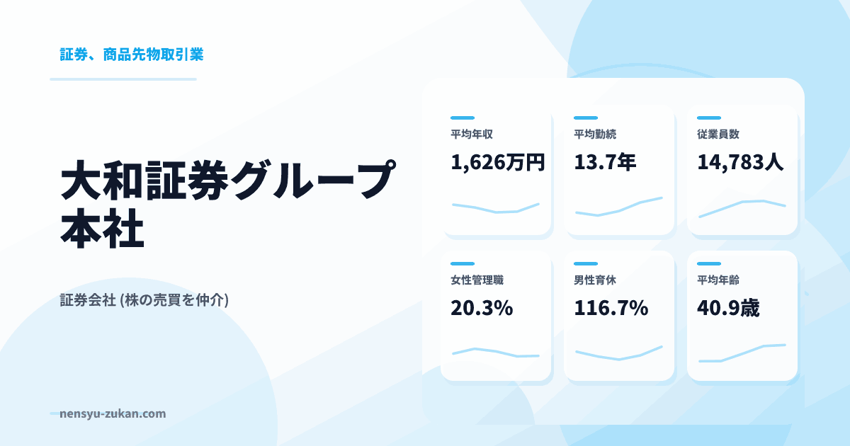 大和証券グループ本社の年収・働き方データ