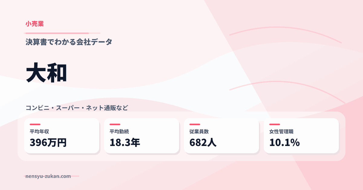 大和の年収・働き方データ