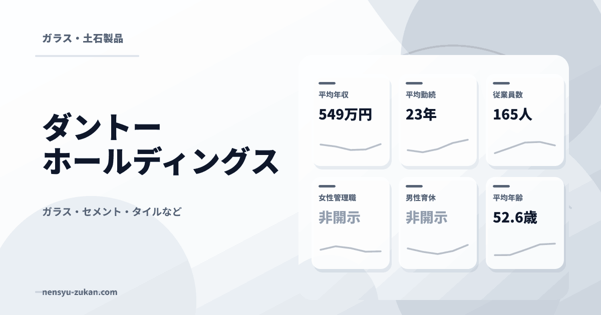 ダントーホールディングスの年収・働き方データ