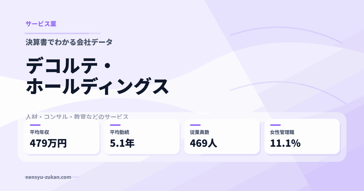 デコルテ・ホールディングスの年収・働き方データ