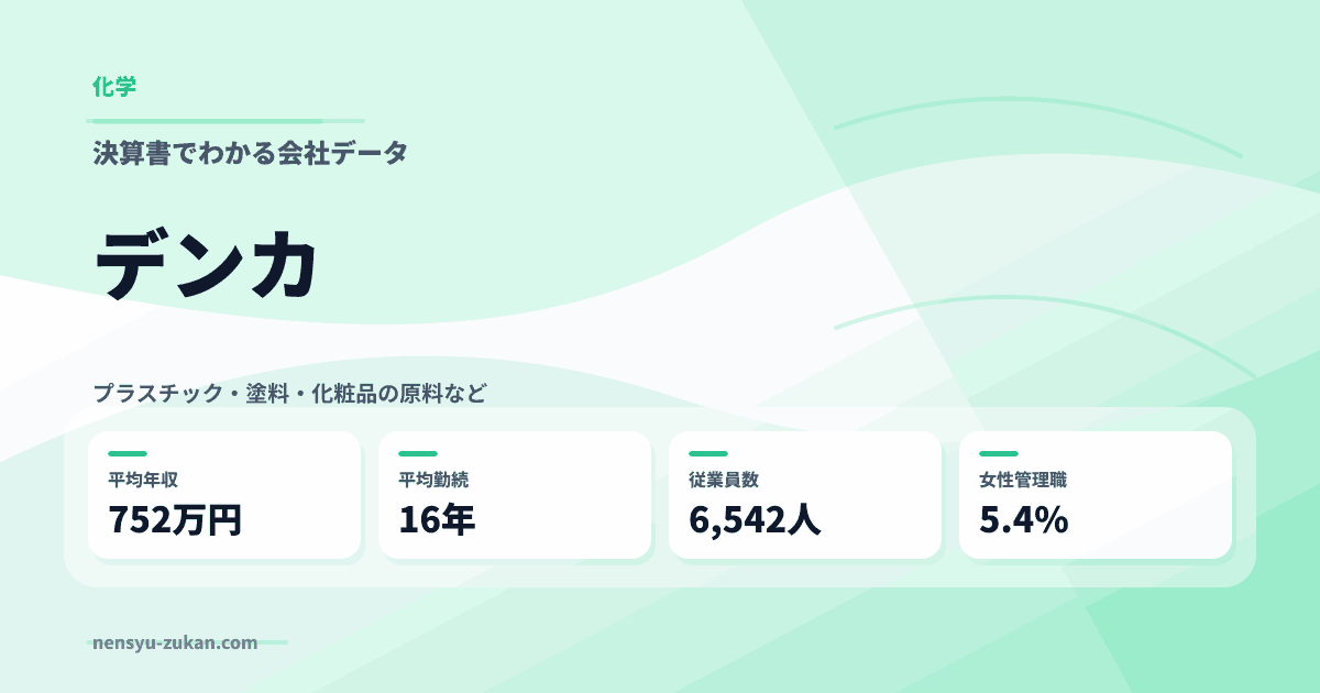 デンカの年収・働き方データ