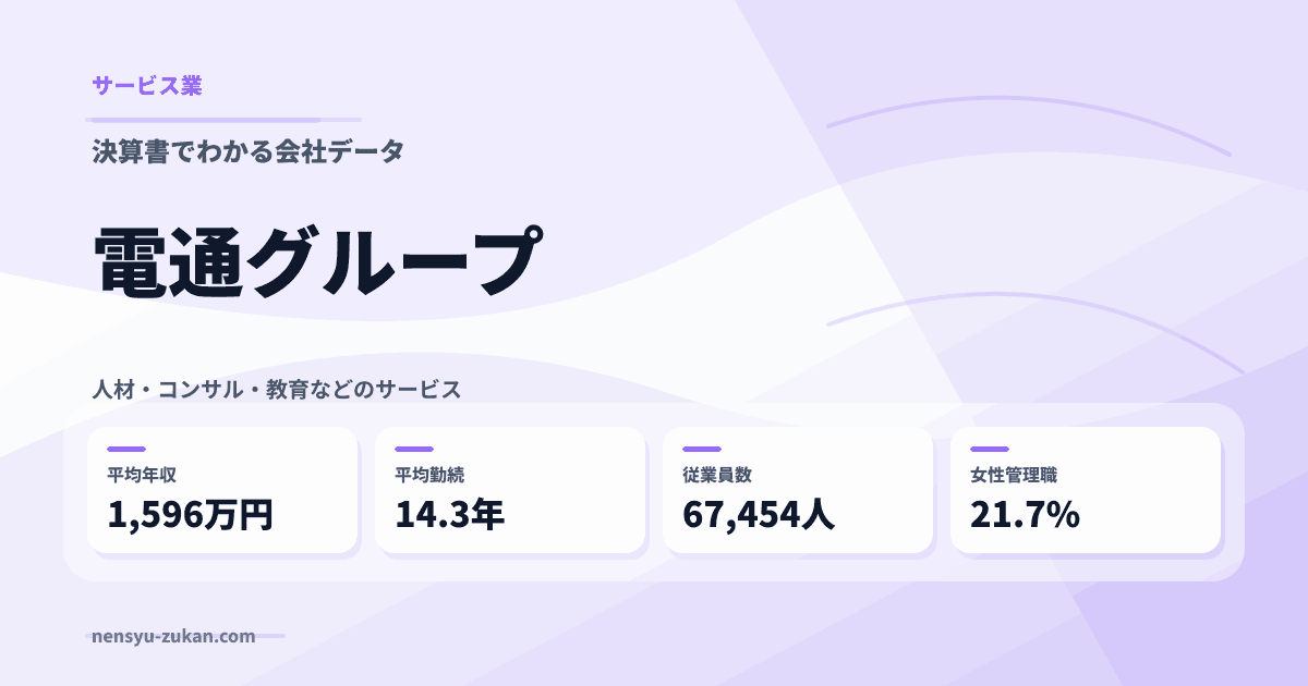電通グループの年収・働き方データ
