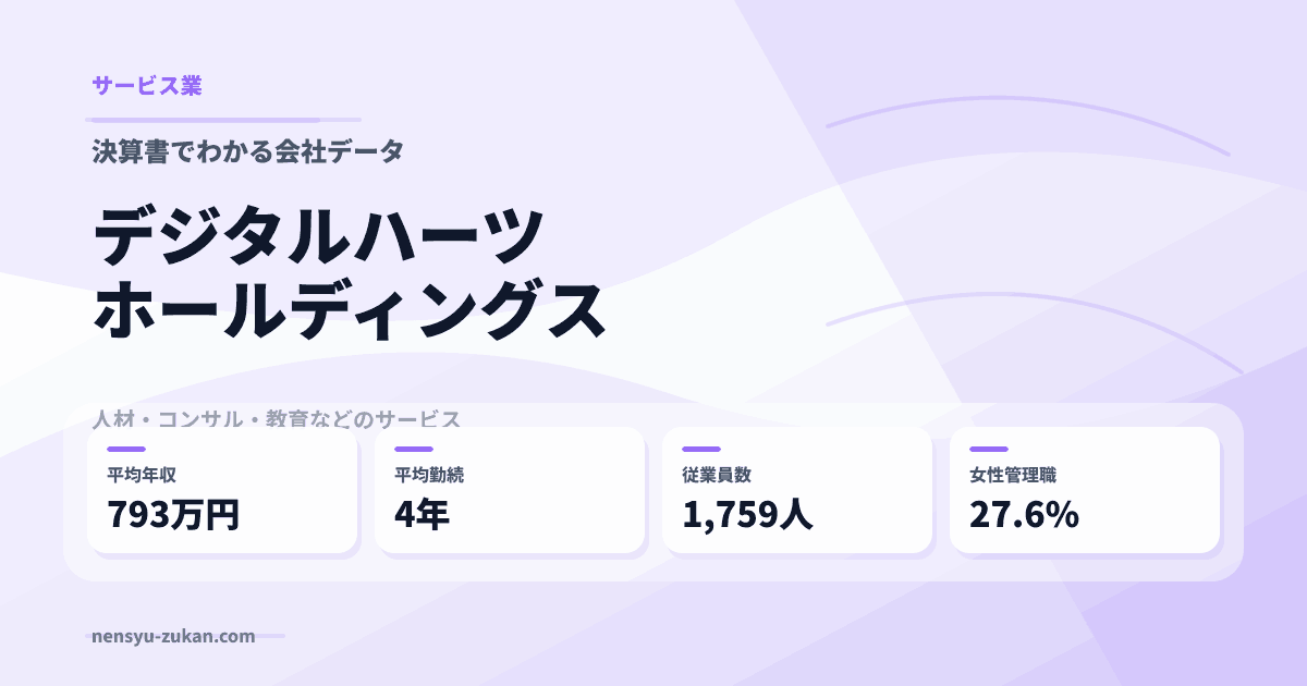 デジタルハーツホールディングスの年収・働き方データ