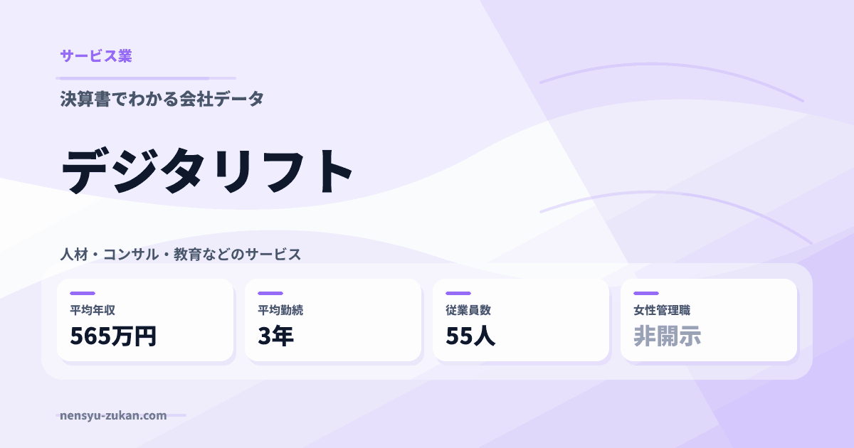 デジタリフトの年収・働き方データ