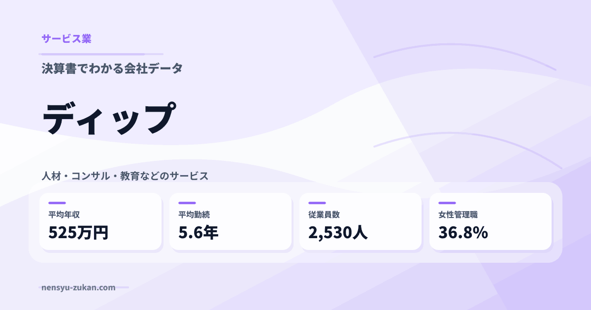 ディップの年収・働き方データ