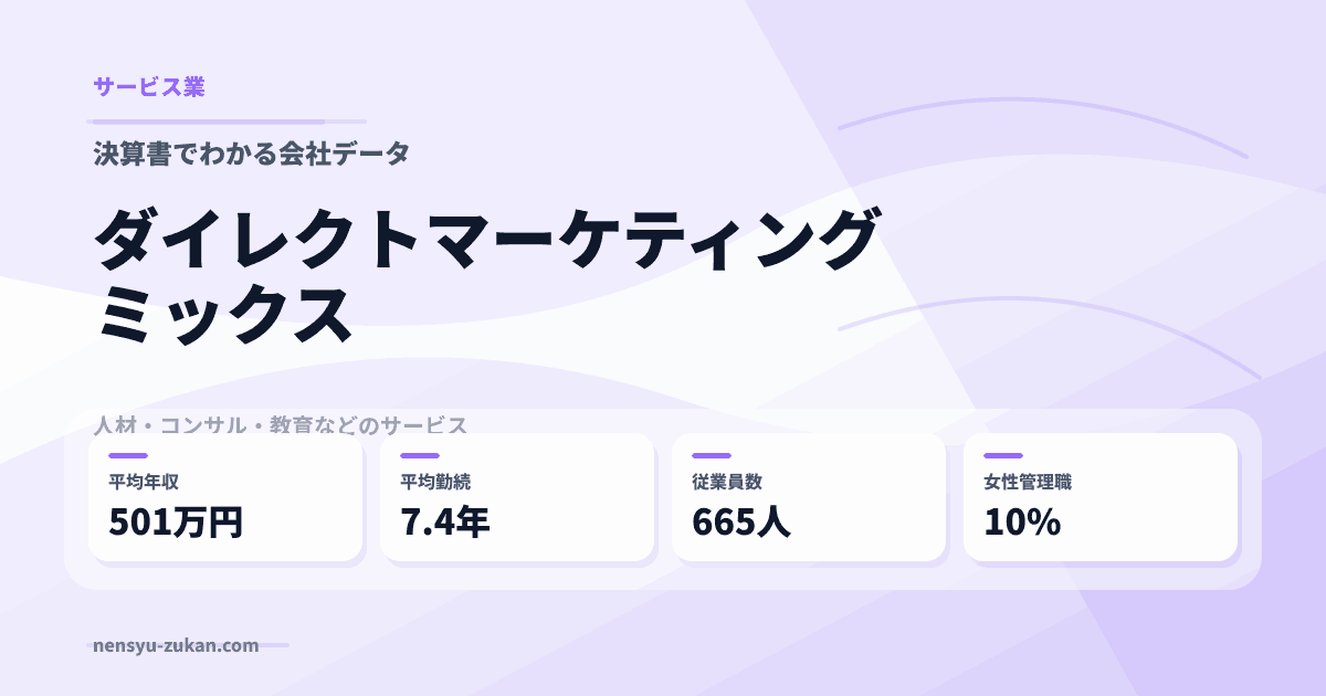 ダイレクトマーケティングミックスの年収・働き方データ