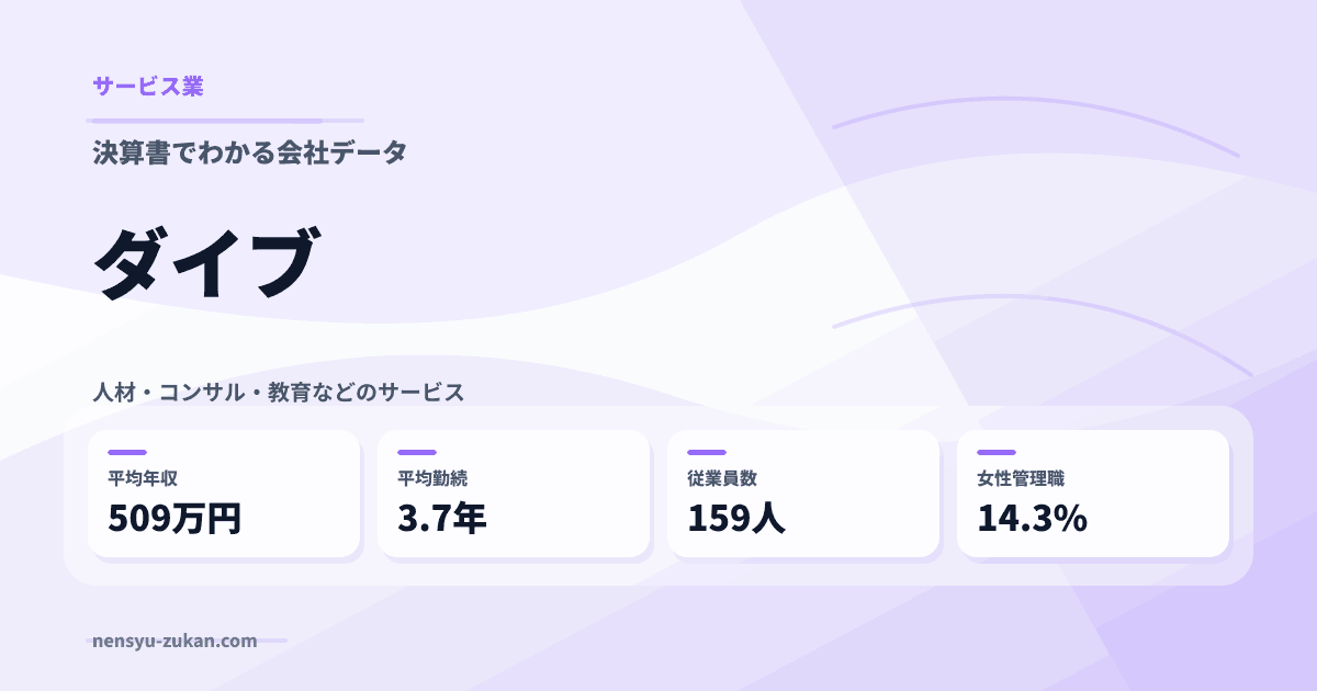 ダイブの年収・働き方データ