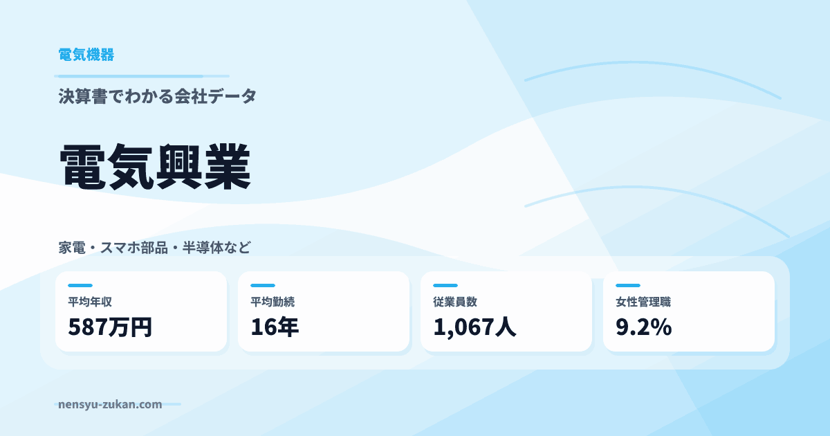 電気興業の年収・働き方データ