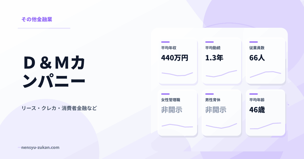 Ｄ＆Ｍカンパニーの年収・働き方データ