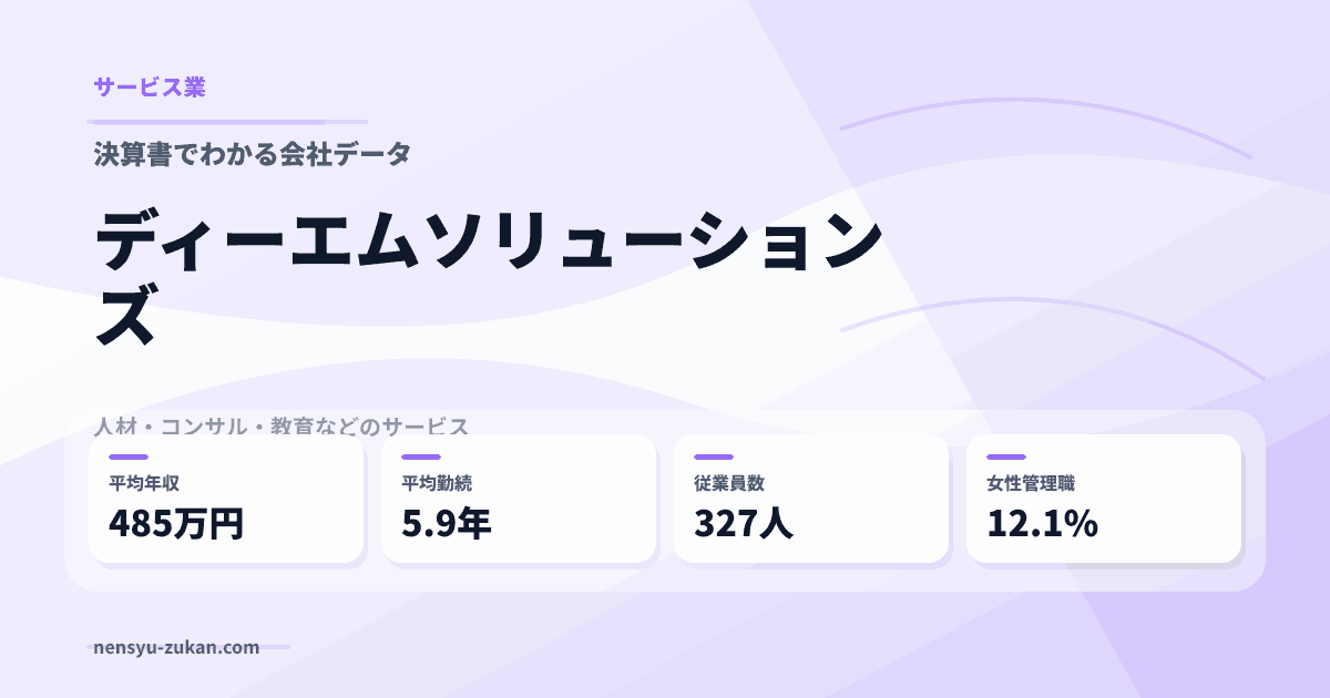 ディーエムソリューションズの年収・働き方データ