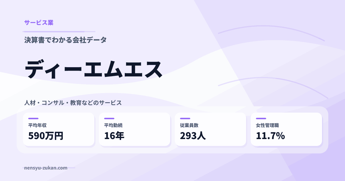 ディーエムエスの年収・働き方データ
