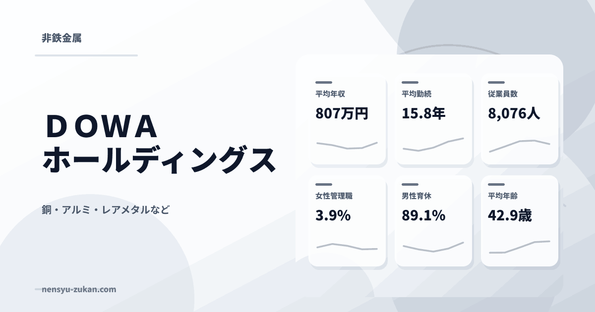 ＤＯＷＡホールディングスの年収・働き方データ