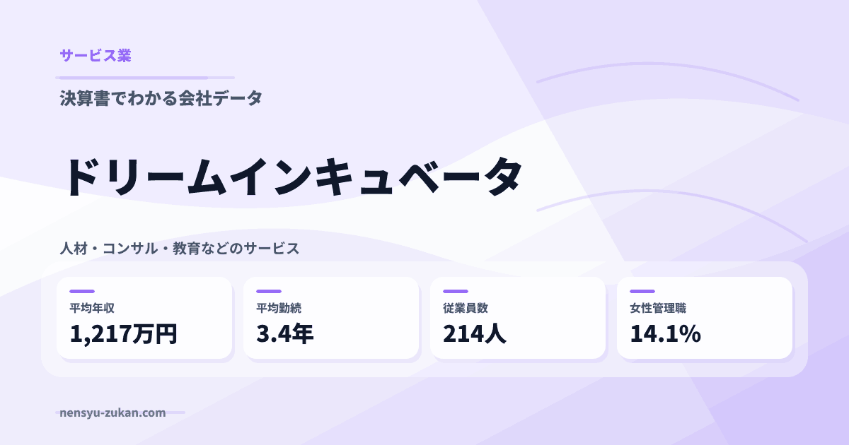 ドリームインキュベータの年収・働き方データ