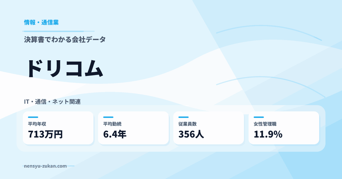 ドリコムの年収・働き方データ